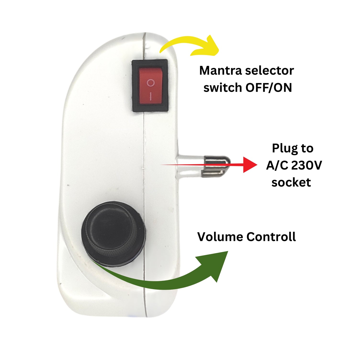 MEPS chanting Box PLUG type